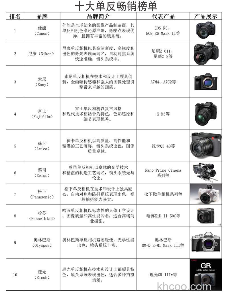 国产相机品牌排行榜品牌推荐2016