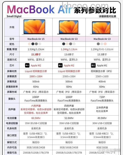 苹果笔记本怎么看配置和型号