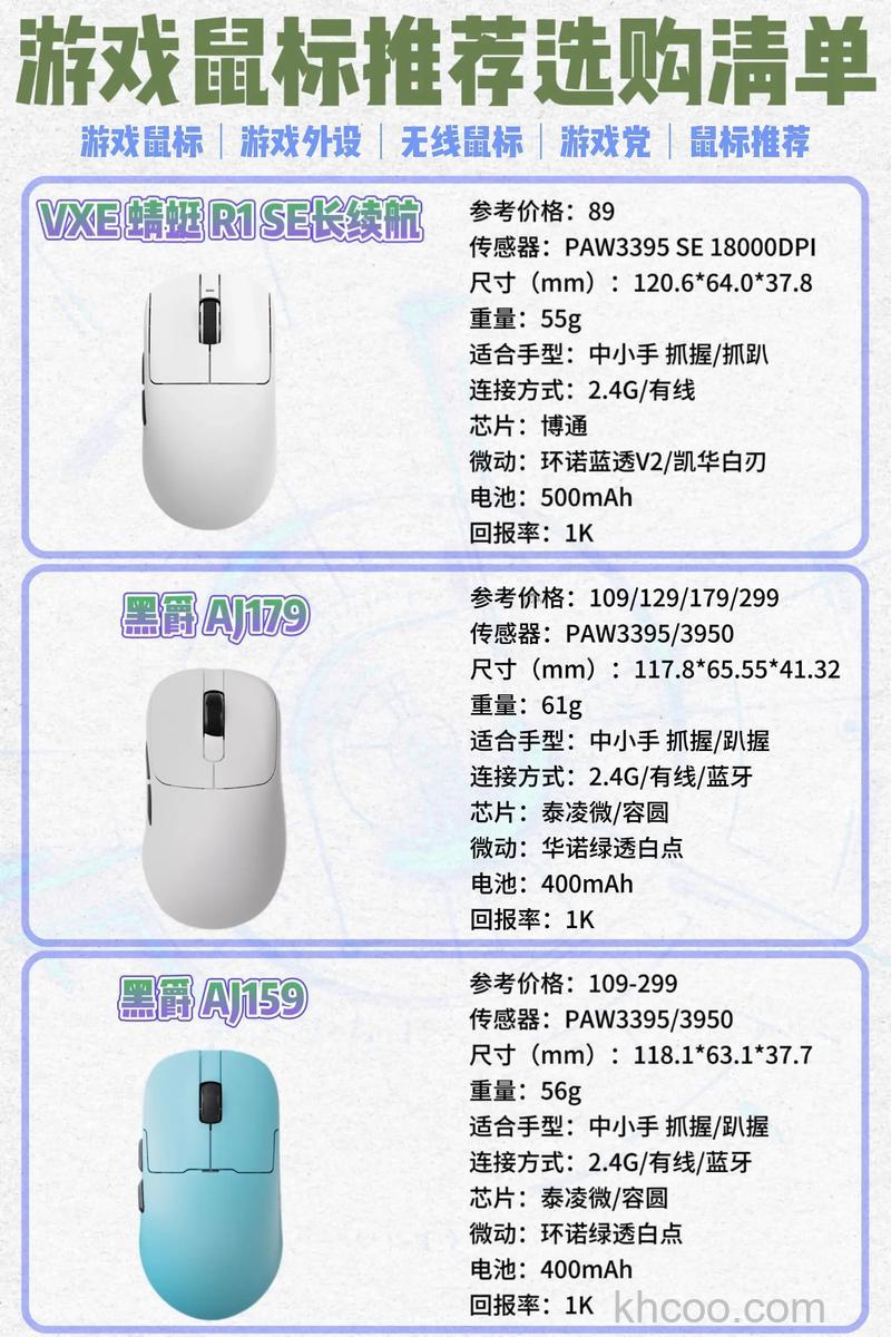 顶级游戏鼠标产品有哪些 顶级游戏鼠标产品推荐及报价【详解】