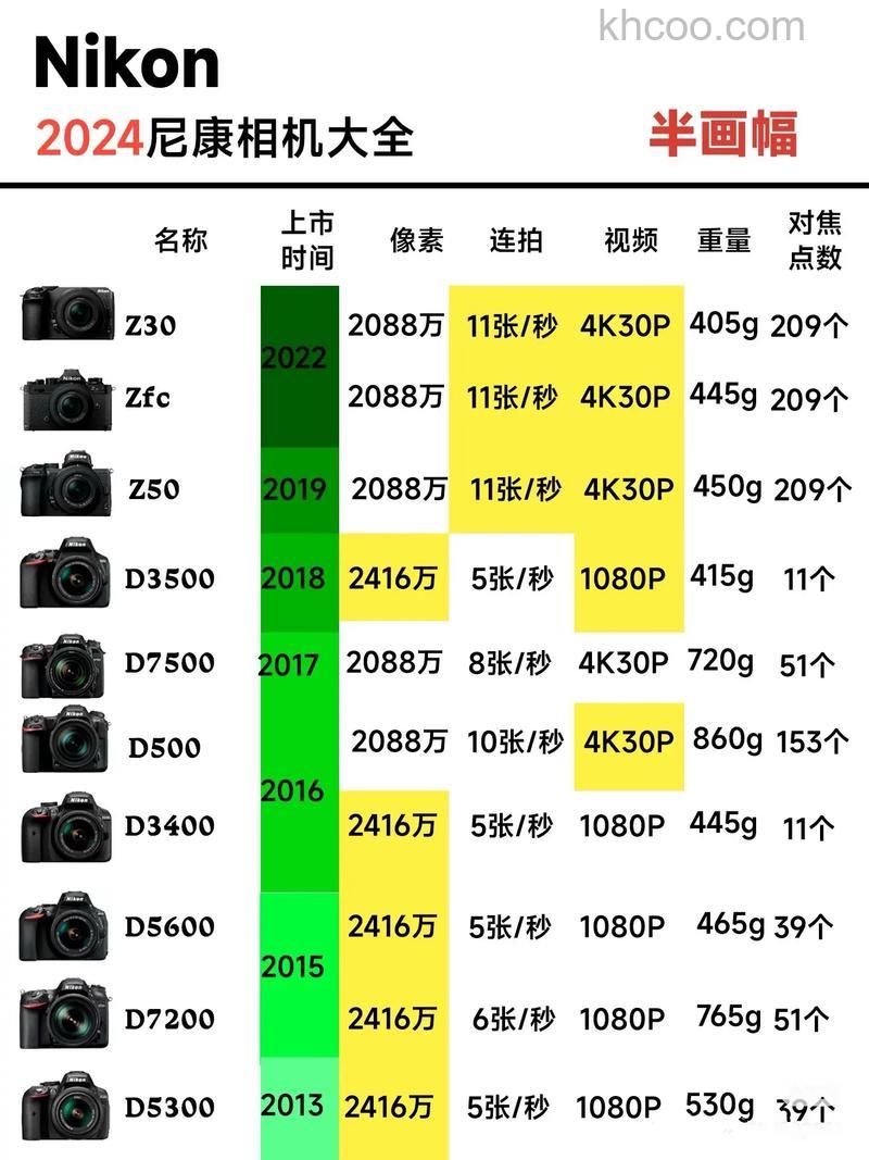 尼康s3300多少钱 尼康s3300参数的介绍