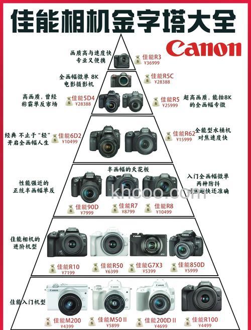 佳能照相机的型号及价格【图解】