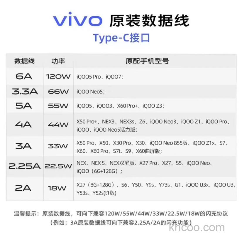 vivo指环充电方式是什么-充电速度多少