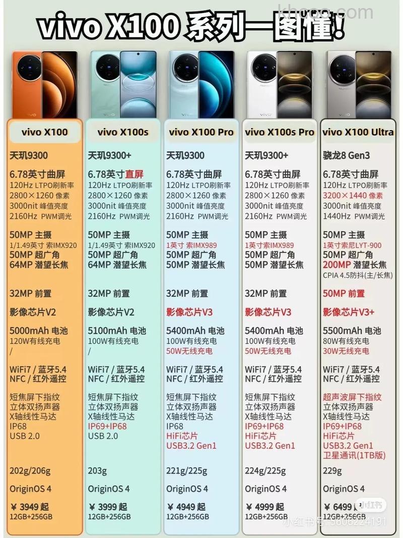 vivox100pro+怎么样 vivox100pro+介绍【详解】