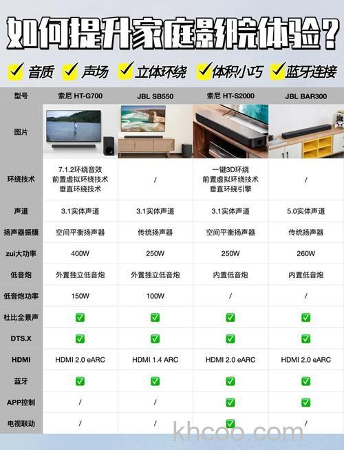 家用音响扬声器怎么选购 家用音响扬声器选购技巧介绍【详解】