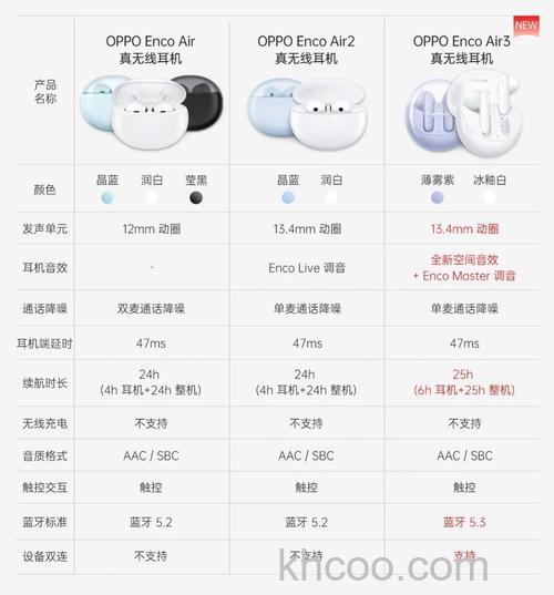 OPPOEncoAir灵动版有哪些功能-功能说明