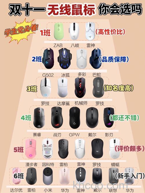耐用鼠标有哪些 耐用鼠标推荐