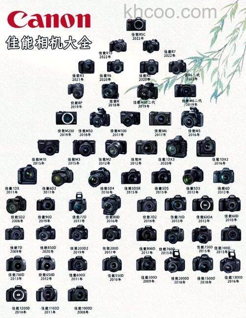 单反数码相机推荐详细介绍