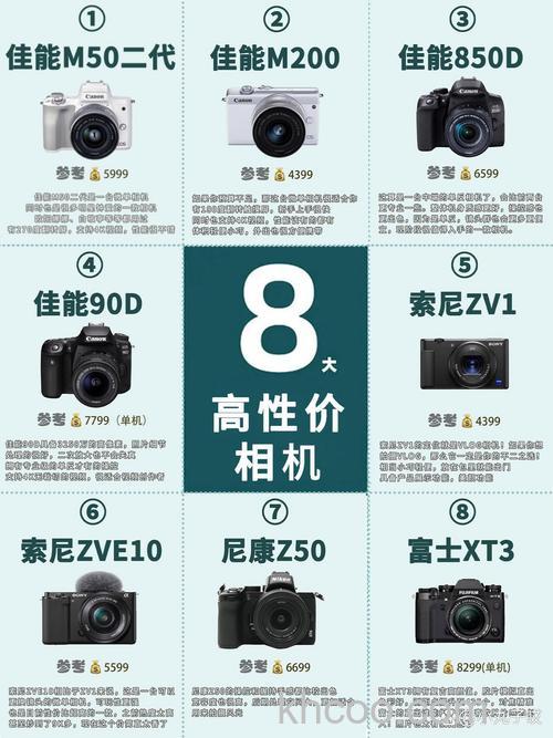 佳能尼康索尼哪个好 买相机者来参考