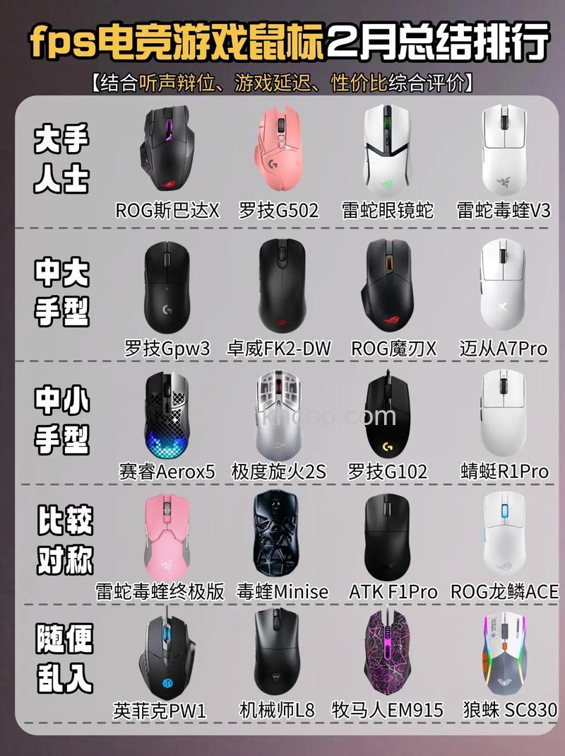 最新游戏鼠标有哪些 最新游戏鼠标排行榜