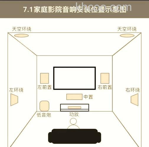 电影院音响系统怎么挑选 电影院音响系统好不好用【详解】