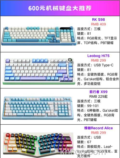 什么是静电容键盘 静电容键盘价格【详解】