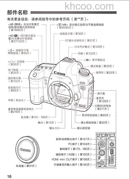 佳能5d2报价与评测介绍