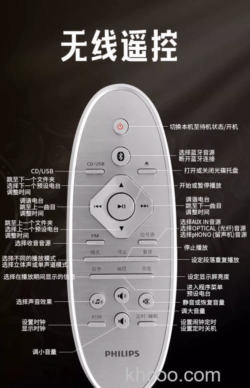 飞利浦组合音响好不好 飞利浦组合音响优势介绍【详解】