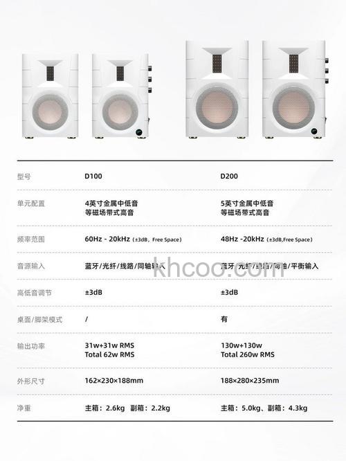 d3200套机报价参考