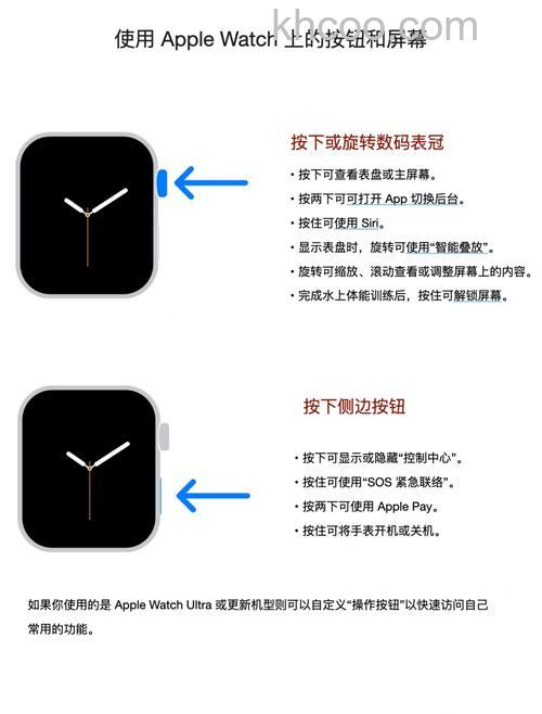 applewatchseries6有哪些手势操作-applewatchseries6手势操作大全