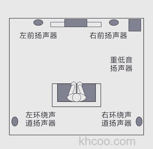 包房音响怎么摆放 包房摆放音响注意事项介绍【详解】