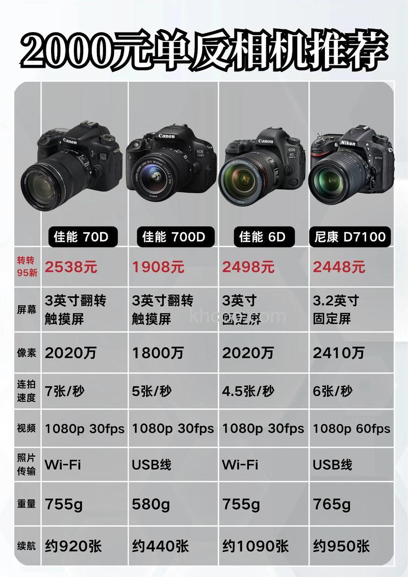 单反机哪款好 专业推荐