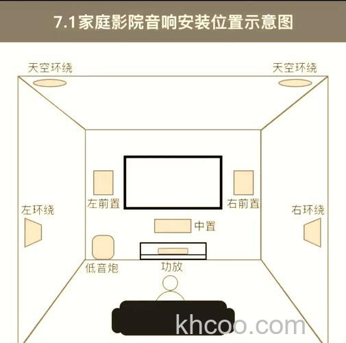 家庭音响配置方案有哪些 家庭音响配置方案介绍【详解】
