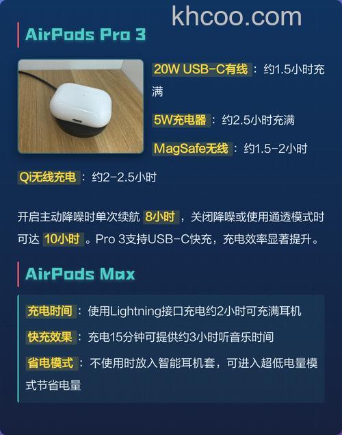 AirPods Pro充电时间要多久 AirPods Pro充电时间说明【详解】