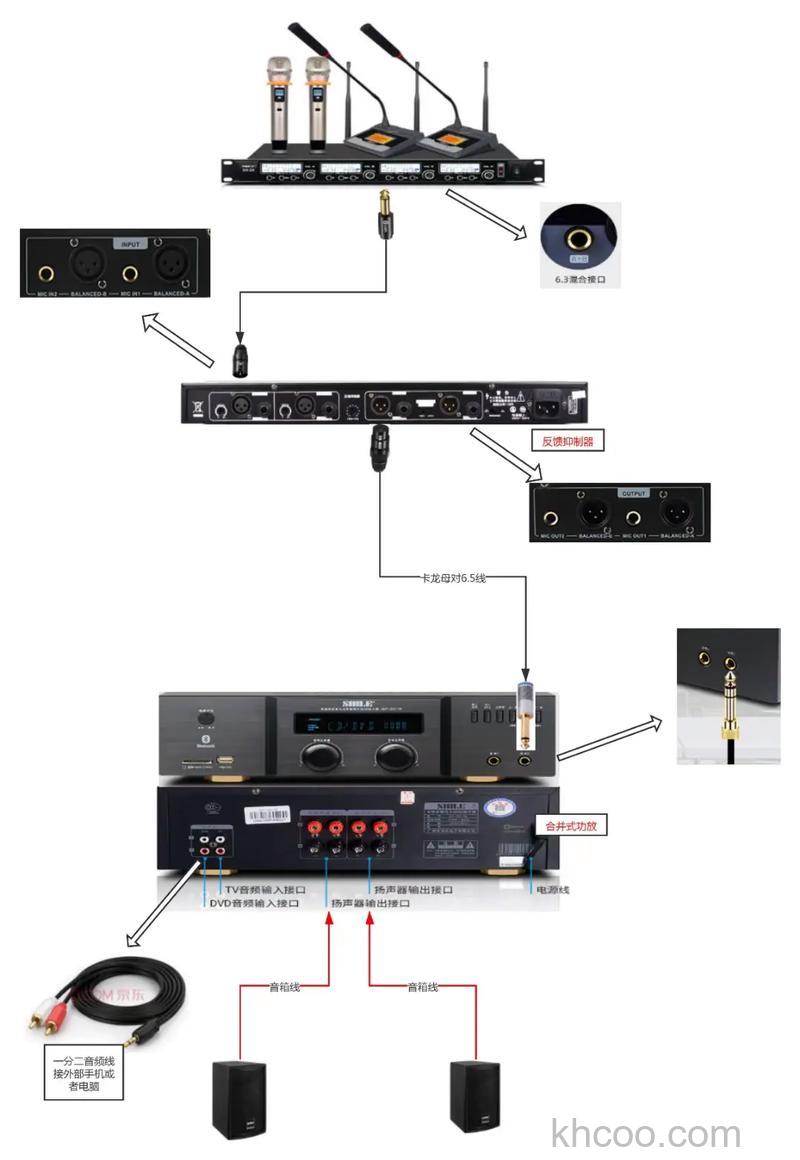 自带功放音响怎么样 怎么给电视接音箱【详解】