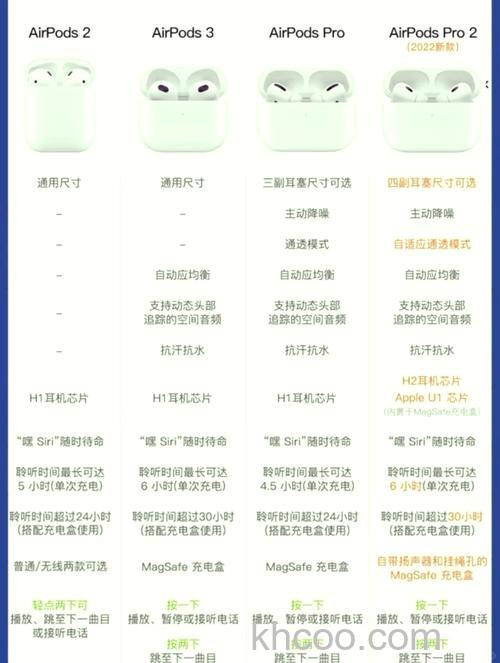 苹果AirPods Pro有什么区别 苹果AirPods Pro区别介绍【详解】