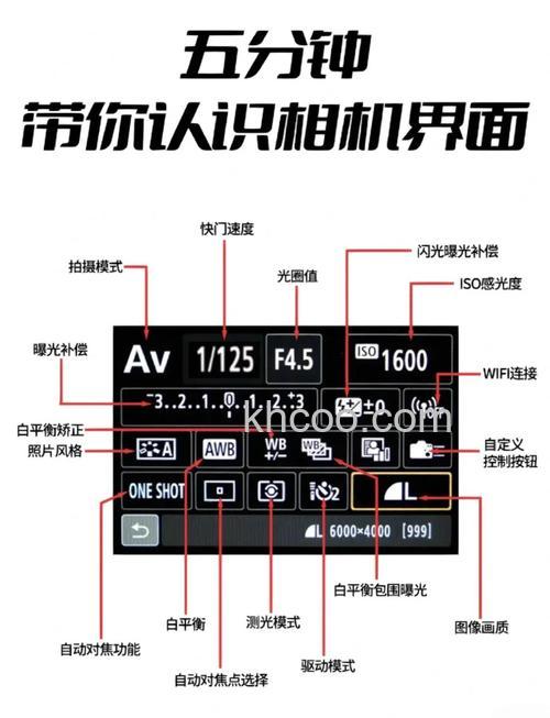 数码相机参数怎么看 详细解析