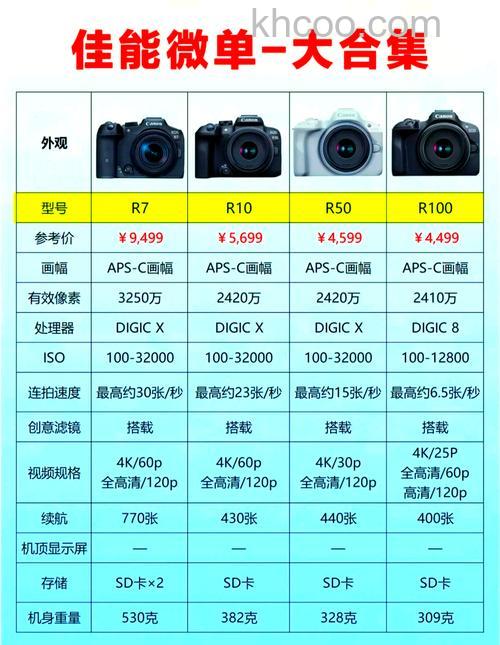 佳能ixus200报价怎么样 值得买吗