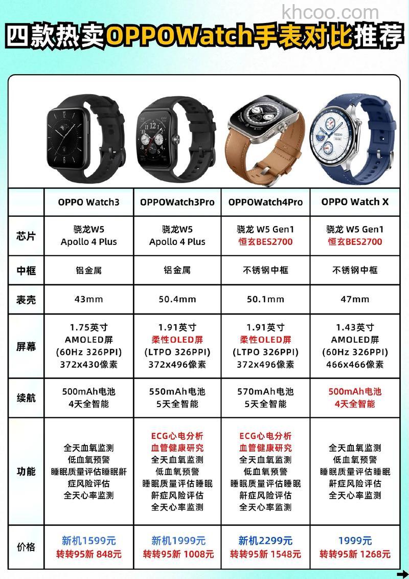 oppowatch2 42和46区别-哪款更值得入手-参数对比