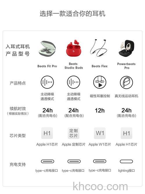 beats耳机怎么连手机蓝牙？