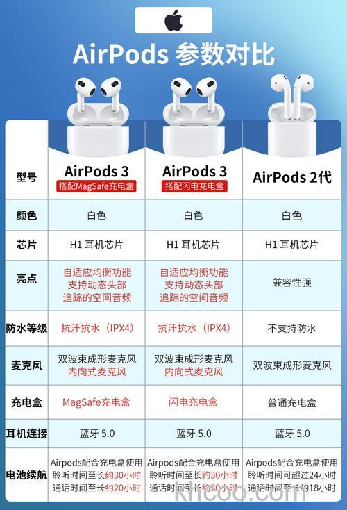 AirPodsPro支持快充吗 AirPodsPro支持多少W快充