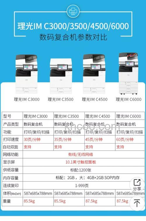 理光数码相机报价介绍