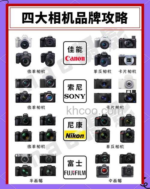 尼康与佳能的区别