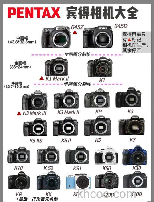 宾得数码相机热门型号推荐
