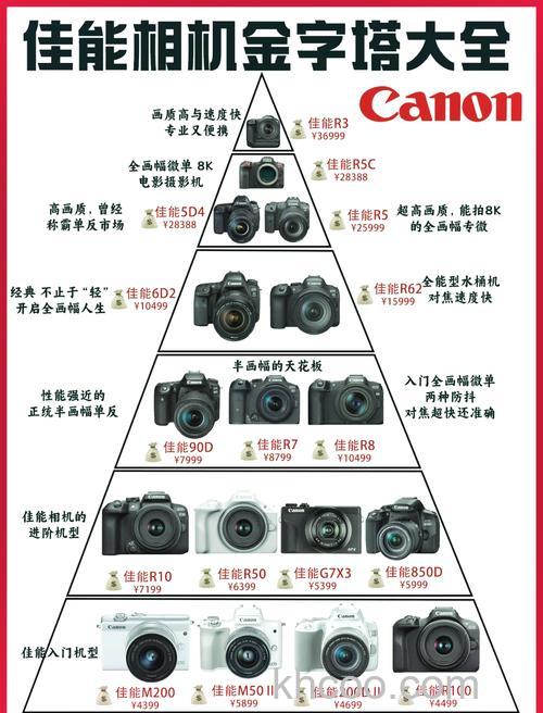 佳能ixus130怎么样 产品介绍