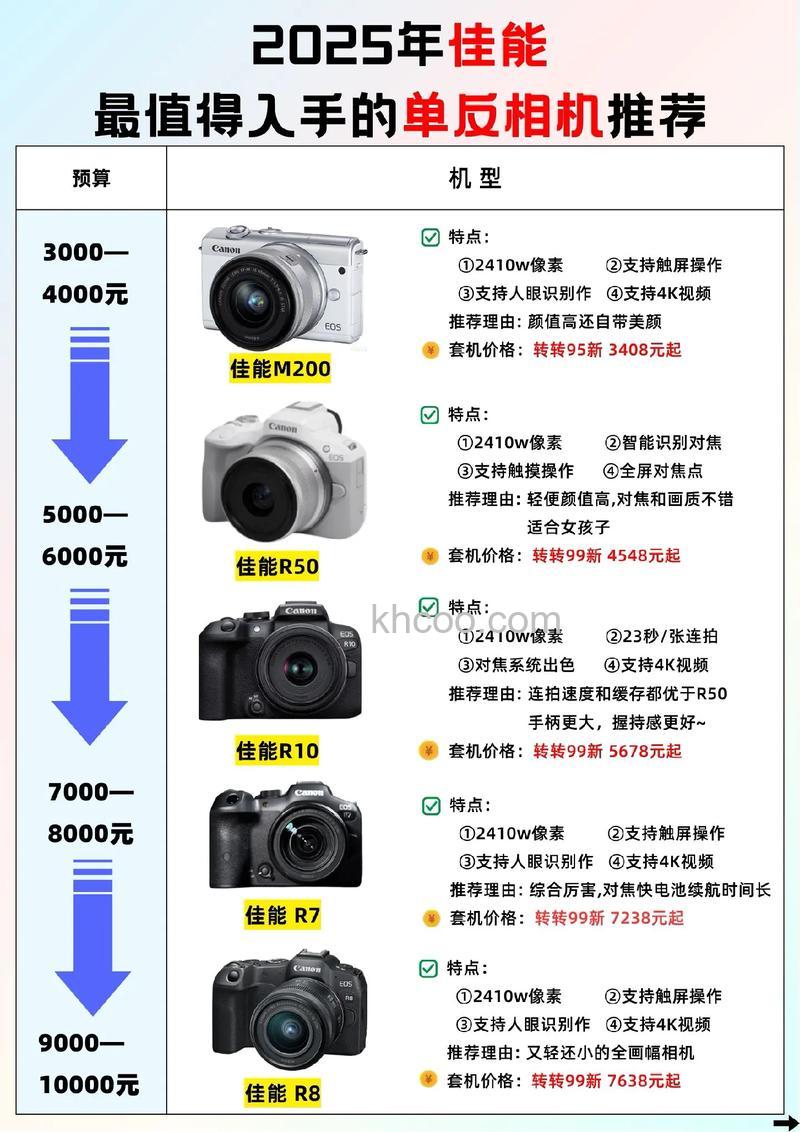 佳能ixus85的评测及报价