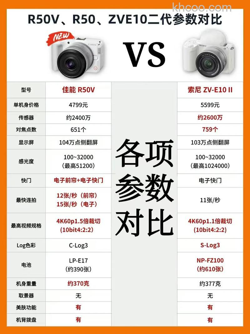 佳能和索尼哪个好 佳能和索尼详细对比