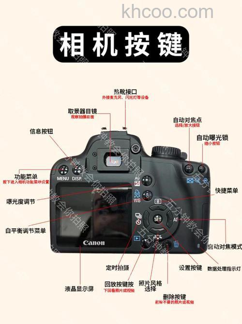 佳能1000d怎么样 小编来解剖【图解】