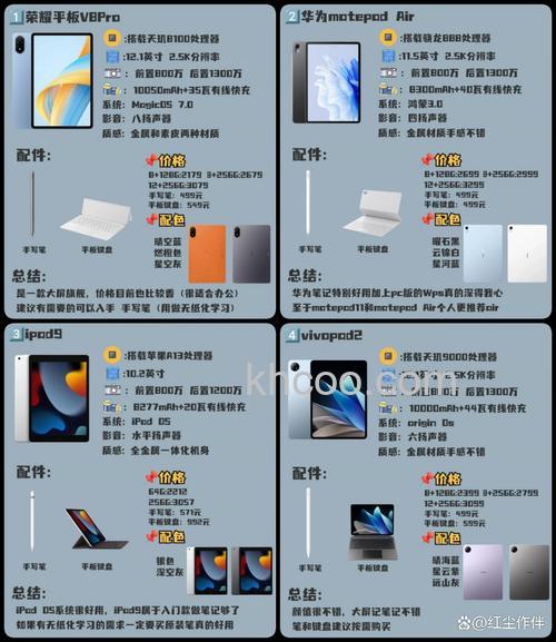 荣耀平板8和v8pro哪个好 荣耀平板8和v8pro对比【详情】