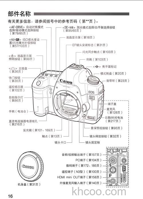 5d2单反相机怎么样【图解】