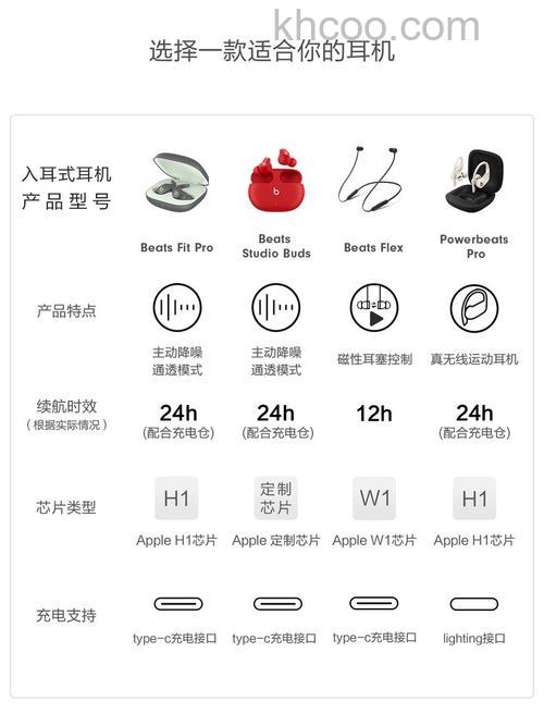 BeatsStudioBuds怎么连接安卓手机-如何连接手机