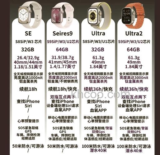 applewatchseries6和applewatchse有什么不同-有什么共同点
