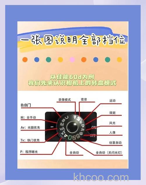 佳能60d怎么样 跟小编一起来看看【图解】