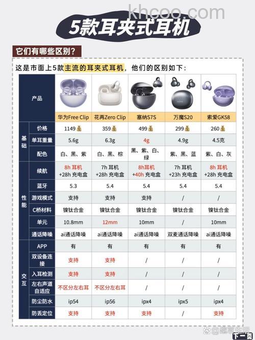 华为Freebuds4有线充版和无线充版的区别是什么-参数对比-哪个好