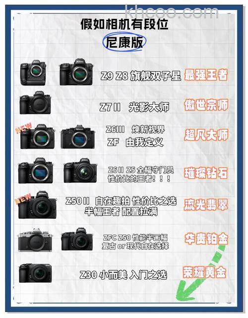 数码相机品牌排行榜【详细介绍】