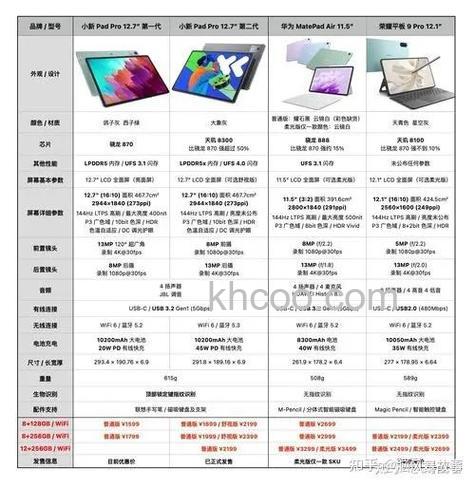 联想小新PadPro12.7怎么样 联想小新PadPro12.7介绍【详解】