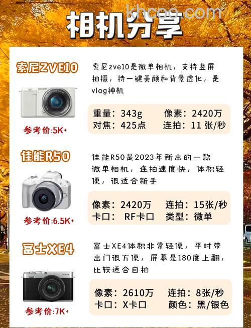 千元数码相机推荐详情