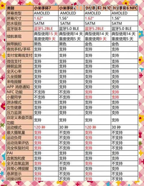 小米手环6普通版和NFC版有什么区别-哪个好-哪款更值得入手