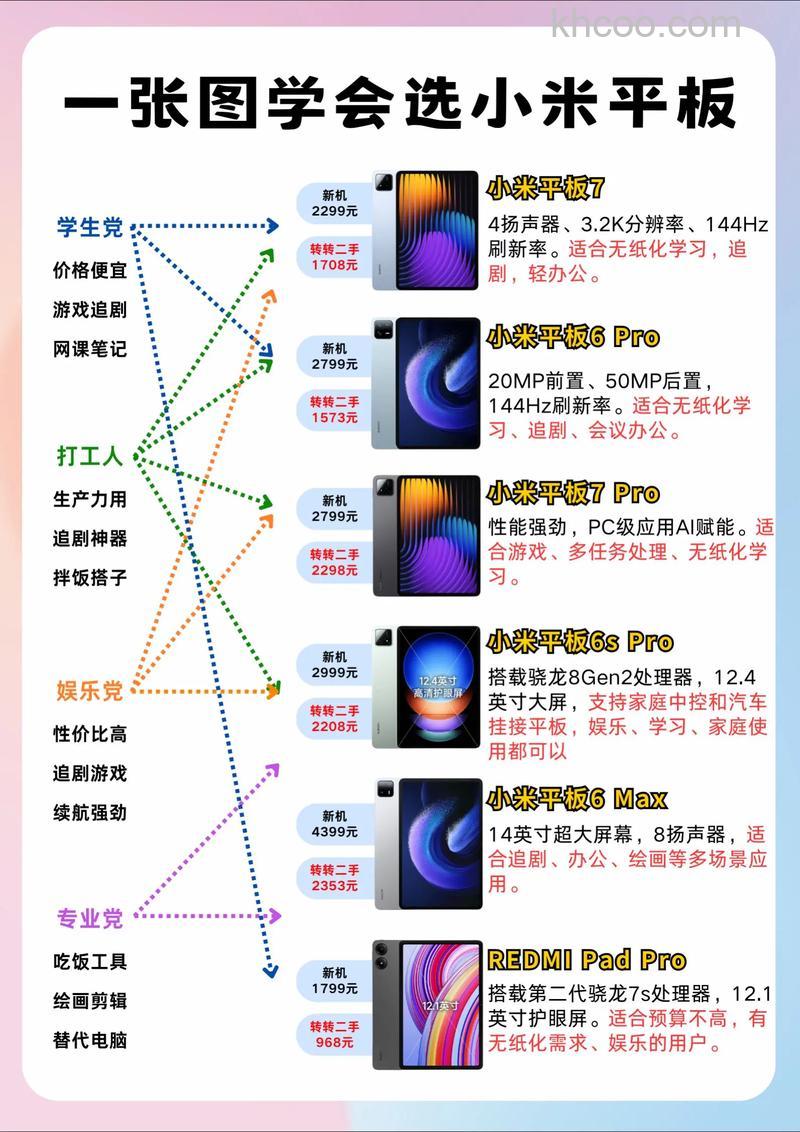 小米平板6Max怎么省电 小米平板6Max省电设置教程【步骤分享】