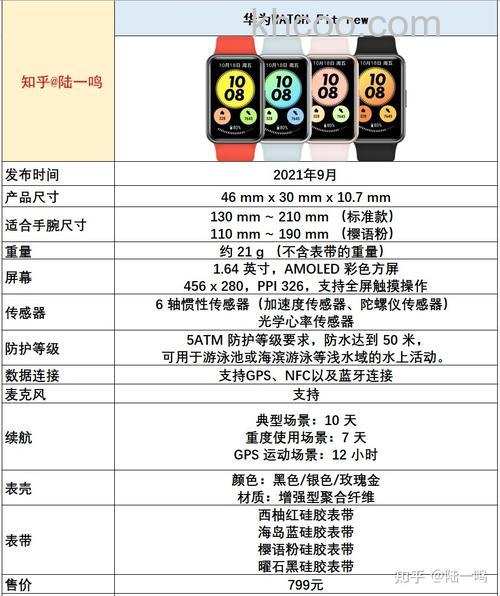 华为手环6和华为fit的区别是什么-哪款更值得入手-参数对比