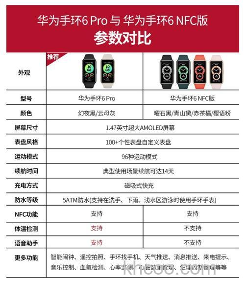 华为手环6有什么新功能-功能介绍